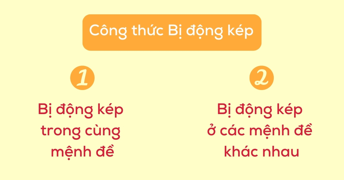 Câu bị động kép trong tiếng Anh: Hướng dẫn toàn diện cho phụ huynh dạy con