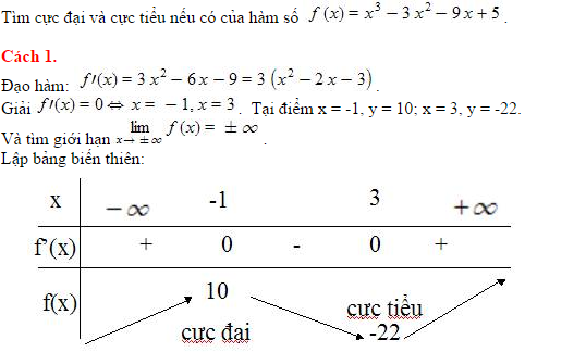 Các dạng bài tập thường gặp về  tìm giá trị cực tiểu của hàm số